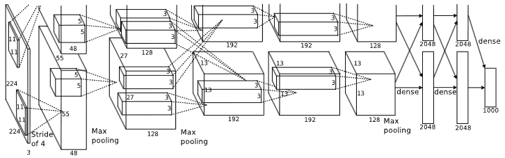 CNN模型整体架构